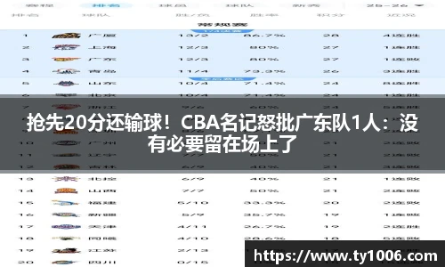 抢先20分还输球！CBA名记怒批广东队1人：没有必要留在场上了